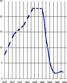 Белая книга. Экономические реформы в России 1991–2001