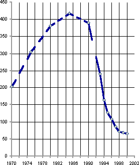 Белая книга. Экономические реформы в России 1991–2001