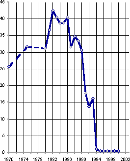 Белая книга. Экономические реформы в России 1991–2001