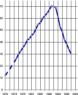 Белая книга. Экономические реформы в России 1991–2001