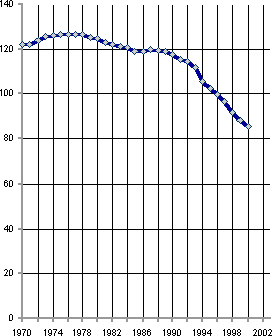 Белая книга. Экономические реформы в России 1991–2001