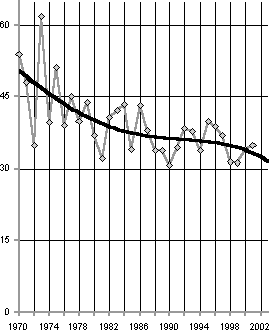 Белая книга. Экономические реформы в России 1991–2001