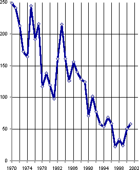 Белая книга. Экономические реформы в России 1991–2001