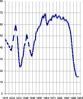Белая книга. Экономические реформы в России 1991–2001