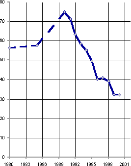 Белая книга. Экономические реформы в России 1991–2001
