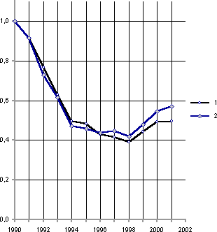 Белая книга. Экономические реформы в России 1991–2001
