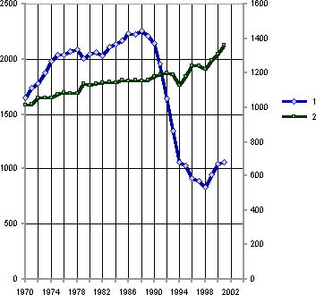 Белая книга. Экономические реформы в России 1991–2001