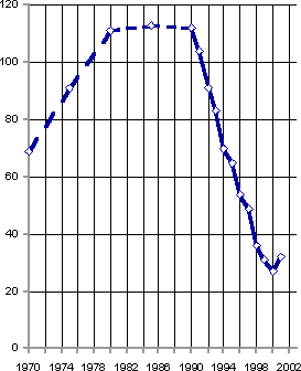 Белая книга. Экономические реформы в России 1991–2001