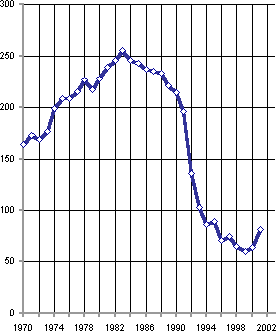 Белая книга. Экономические реформы в России 1991–2001