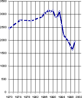 Белая книга. Экономические реформы в России 1991–2001
