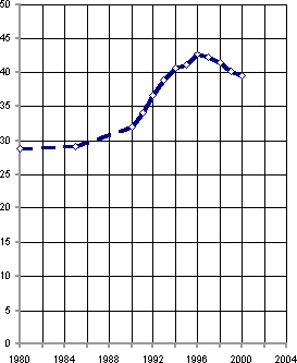 Белая книга. Экономические реформы в России 1991–2001
