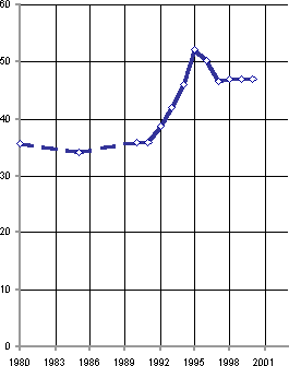 Белая книга. Экономические реформы в России 1991–2001
