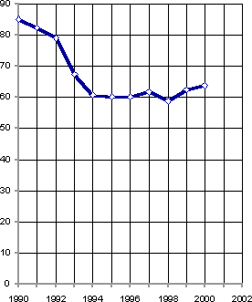 Белая книга. Экономические реформы в России 1991–2001