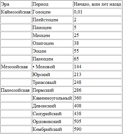 Неизвестная история человечества