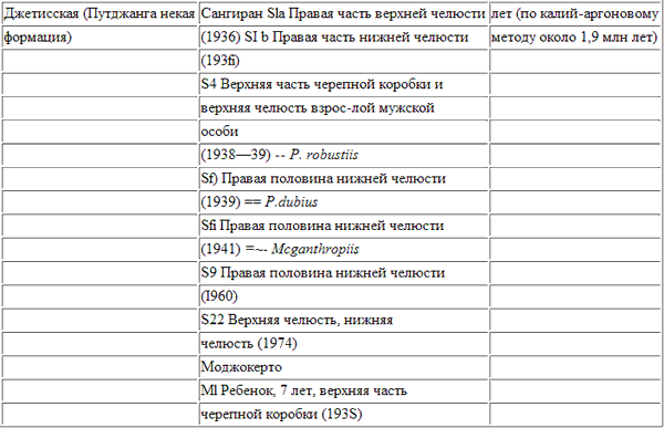 Неизвестная история человечества