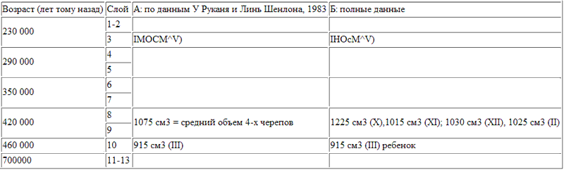 Неизвестная история человечества