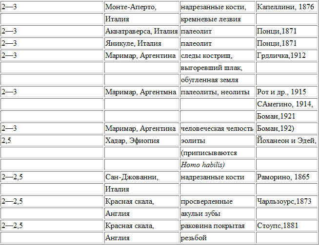 Неизвестная история человечества