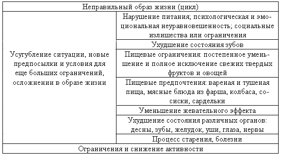 Для тех, кто не хочет быть старым и больным