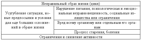 Для тех, кто не хочет быть старым и больным
