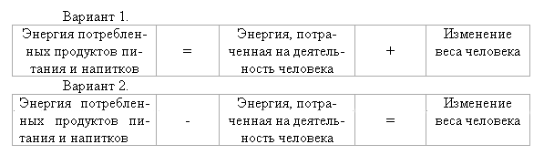 Для тех, кто не хочет быть старым и больным