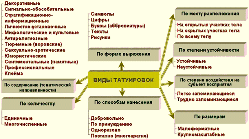 Законы преступного мира молодежи