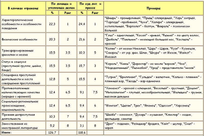 Законы преступного мира молодежи