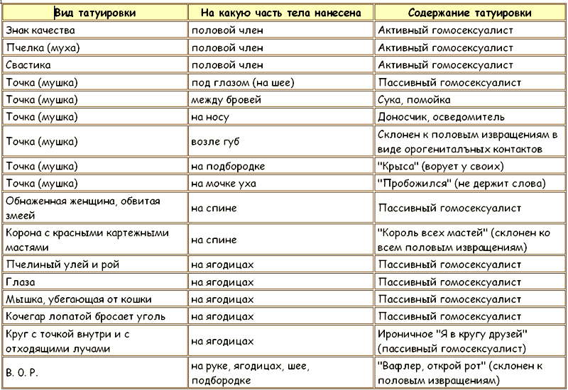 Законы преступного мира молодежи