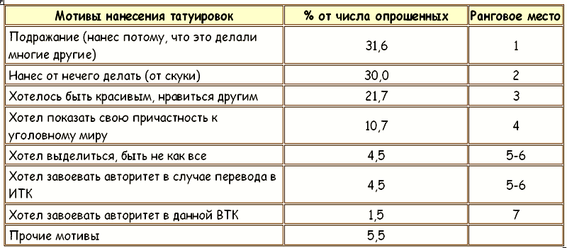 Законы преступного мира молодежи