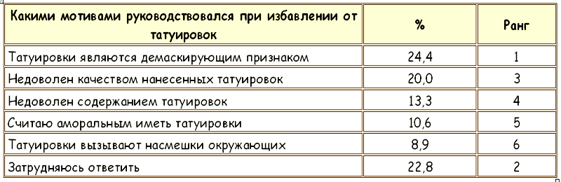 Законы преступного мира молодежи