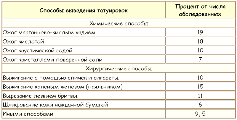 Законы преступного мира молодежи