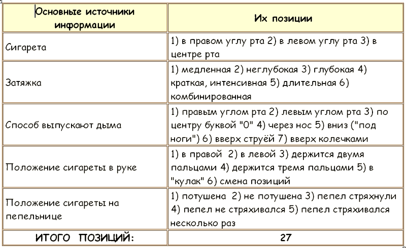 Законы преступного мира молодежи