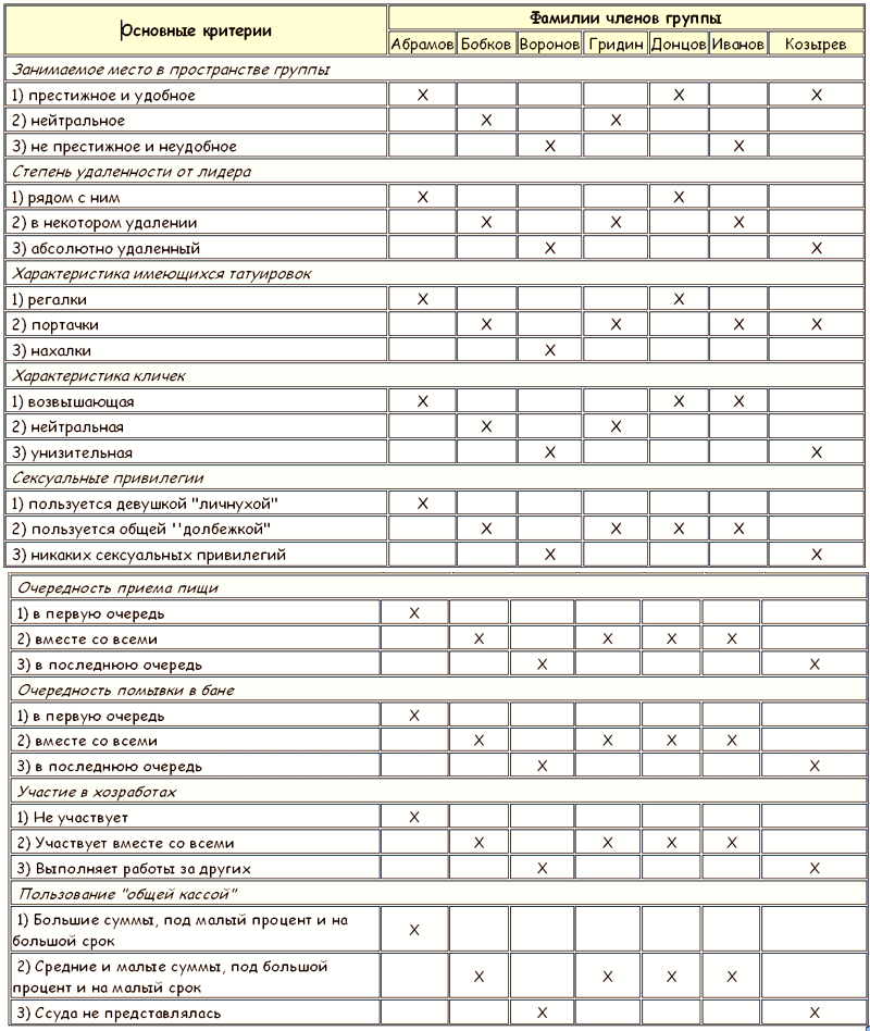 Законы преступного мира молодежи