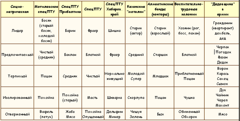 Законы преступного мира молодежи