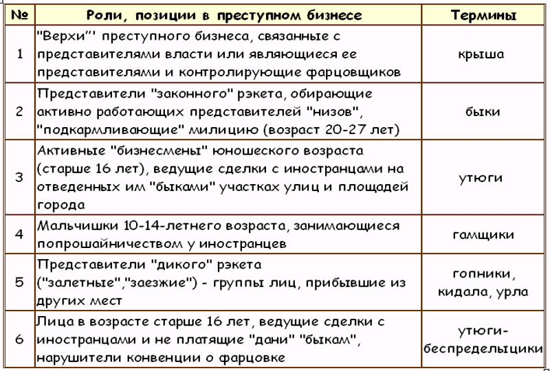 Законы преступного мира молодежи