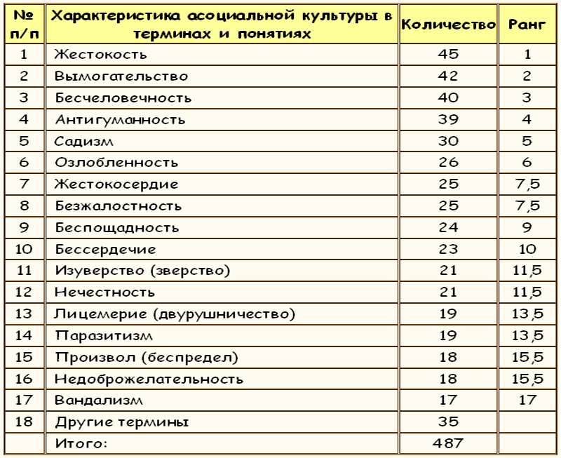 Законы преступного мира молодежи