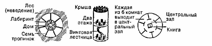 Корабль дураков