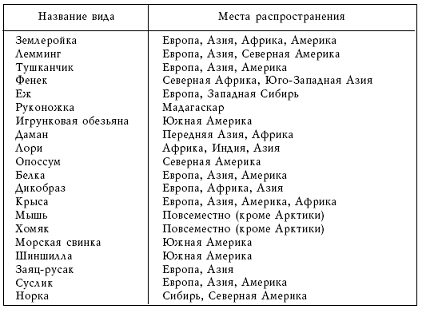 Рекорды в мире животных