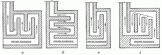 Строим печи и камины