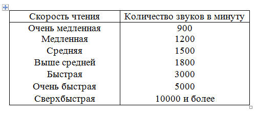 Учитесь быстро читать