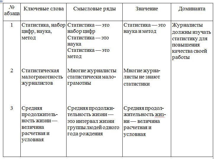 Учитесь быстро читать