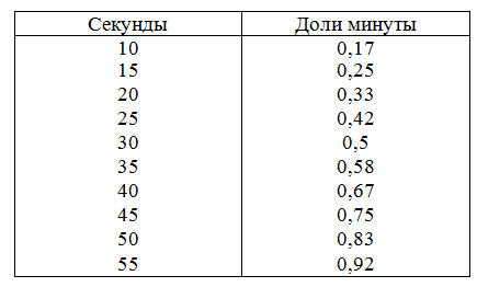 Учитесь быстро читать
