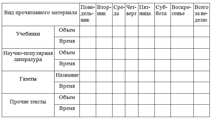 Учитесь быстро читать
