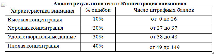 Учитесь быстро читать