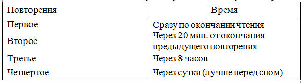 Учитесь быстро читать