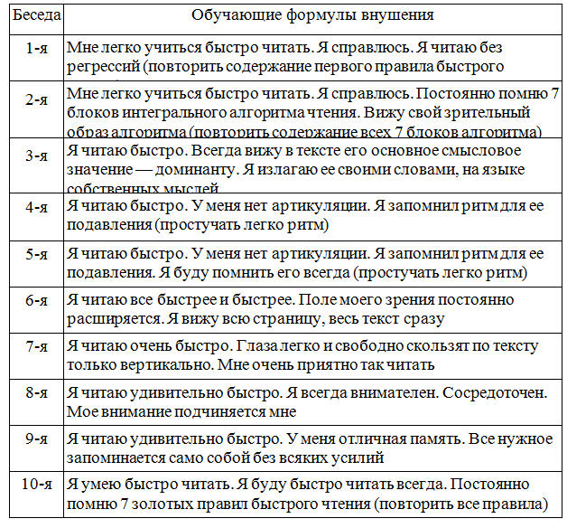 Учитесь быстро читать