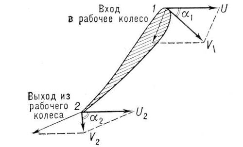 Большая Советская Энциклопедия (ГИ)