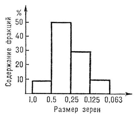 Большая Советская Энциклопедия (ГИ)