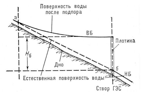 Большая Советская Энциклопедия (ГИ)