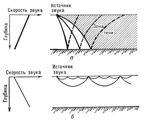 Большая Советская Энциклопедия (ГИ)