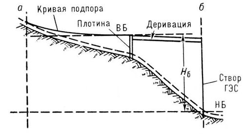 Большая Советская Энциклопедия (ГИ)